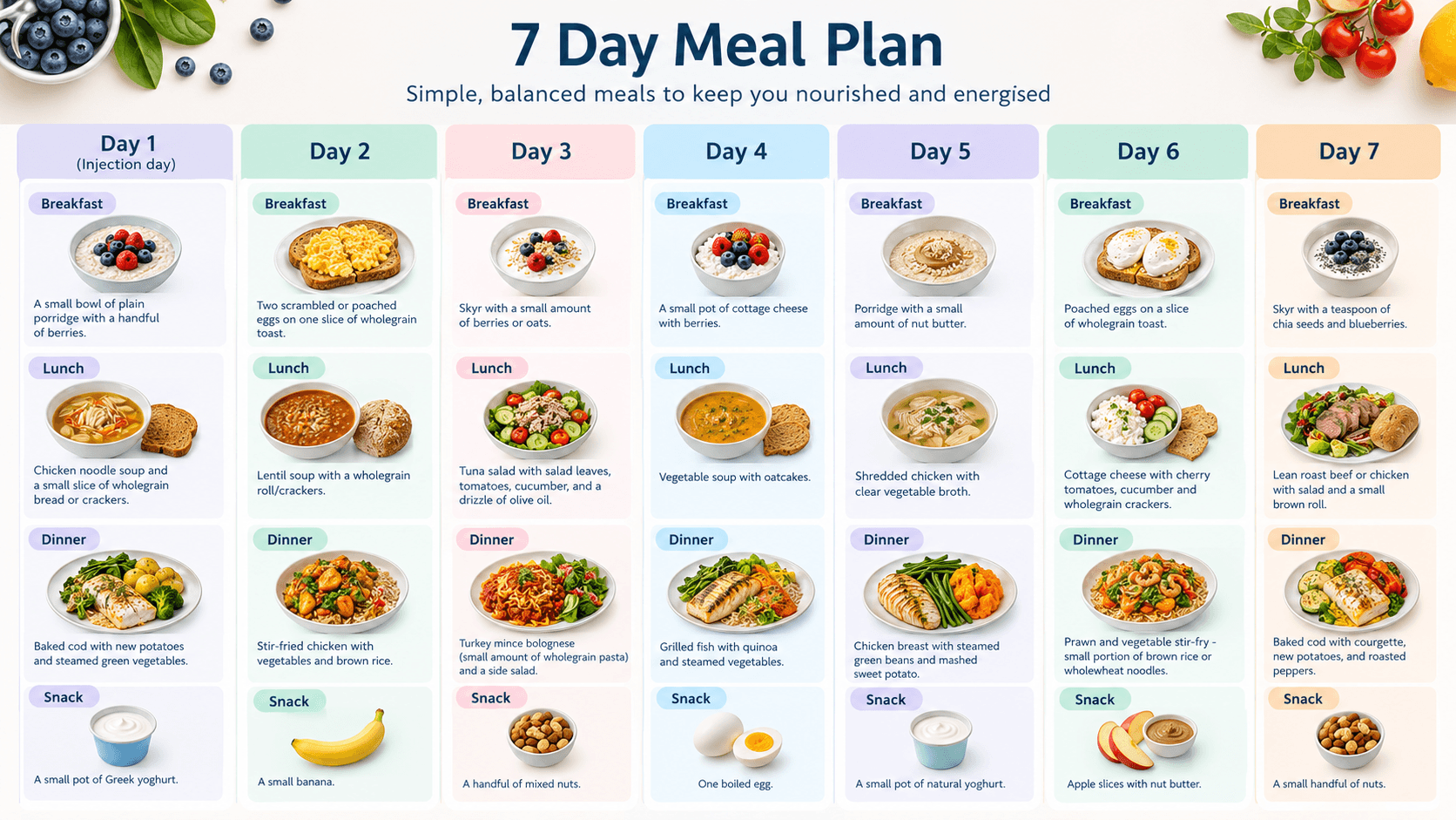 7-day meal plan showing what to eat on Mounjaro, with balanced breakfasts, lunches, dinners and snacks.