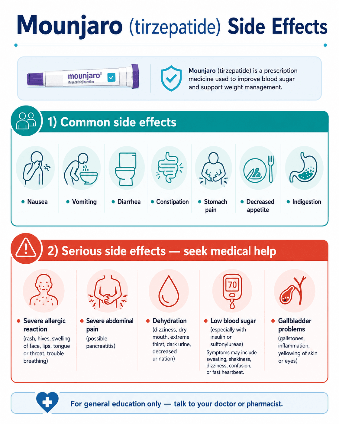 Mounjaro Side Effects